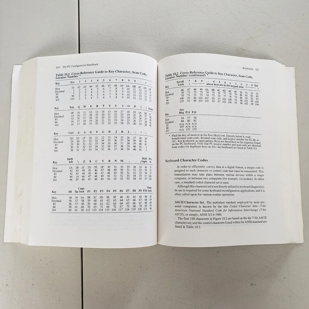 The PC Configuration Handbook 2nd Edition John Woram 1990 Retro Computing Guide